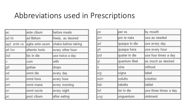 nursing g abbreviation Prescriptions Understanding