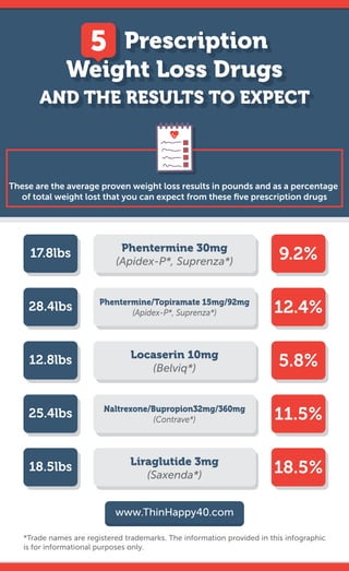 Can Teladoc Prescribe Weight Loss Medication Prescription weight loss drugs | PDF