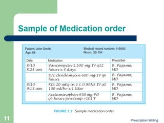 Prescription writing {Pharmacology} | PDF