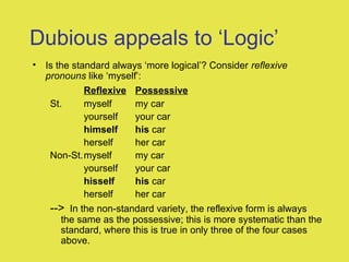 Dubious appeals to ‘Logic’
• Is the standard always ‘more logical’? Consider reflexive
pronouns like ‘myself’:
Reflexive Possessive
St. myself my car
yourself your car
himself his car
herself her car
Non-St.myself my car
yourself your car
hisself his car
herself her car
--> In the non-standard variety, the reflexive form is always
the same as the possessive; this is more systematic than the
standard, where this is true in only three of the four cases
above.
 