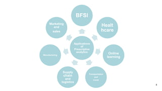 8
Applications
of
Prescriptive
analytics
BFSI
Healt
hcare
Online
learning
Transportation
and
travel
Supply
chain
and
logistics
Manufacturing
Marketing
and
sales
 