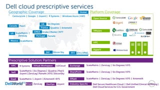 Dell cloud prescriptive services
Platform Coverage
Prescriptive Solution Partners
HPC R Systems
IaaS
ScaleMatrix | Six Degrees | Quadria | Peer1
Joyent | ZeroLag | Pamafe | 6YS | SiliconSky
StaaS ScaleMatrix | Joyent | AntemetA I 6YS
Exchange ScaleMatrix | ZeroLag | Six Degrees I 6YS
SharePoint
DRaaS ScaleMatrix | ZeroLag | Six Degrees I 6YS | AntemetA
Global
CenturyLink | Google | Joyent | R Systems | Windows Azure | AWS
ScaleMatrix |
ZeroLag
US
ScaleMatrixMexico
Peer1Canada
Six DegreesUK
Quadria | AntemetAFrance
PamafePortugal
APJ
Open Source
VMware
HyperV
HPC
ScaleMatrix | ZeroLag | Six Degrees I 6YS
6YS | VPACSilicon SkySAF
Aruba | Master | NTTEMEA
BUaaS ZeroLag DevOps Joyent
Geographic Coverage
Virtual Workspace U2Cloud
Industry-Specific Dell Secure Healthcare Cloud | Dell Unified Clinical Archiving |
Dell Cloud Services for U.S. Government
 