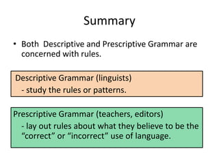 Prescriptive_vs_descriptive.pptx
