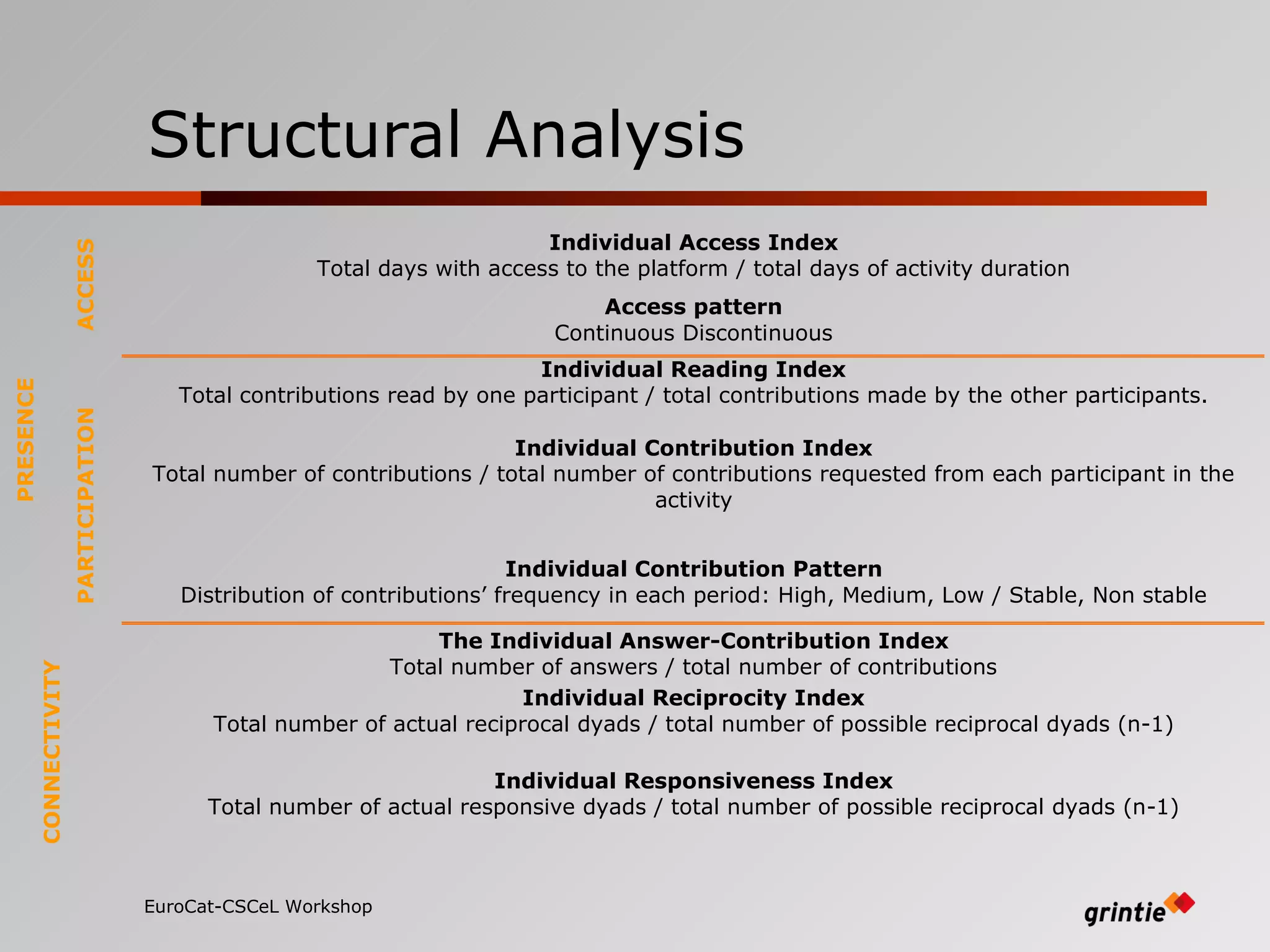 Structural Analysis EuroCat-CSCeL Workshop   