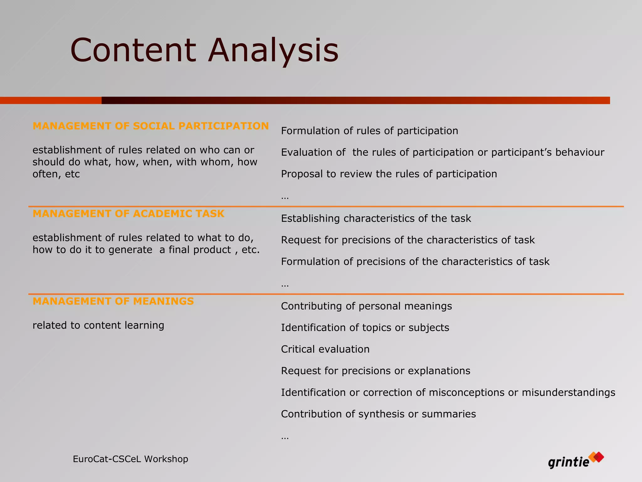 Content Analysis EuroCat-CSCeL Workshop   