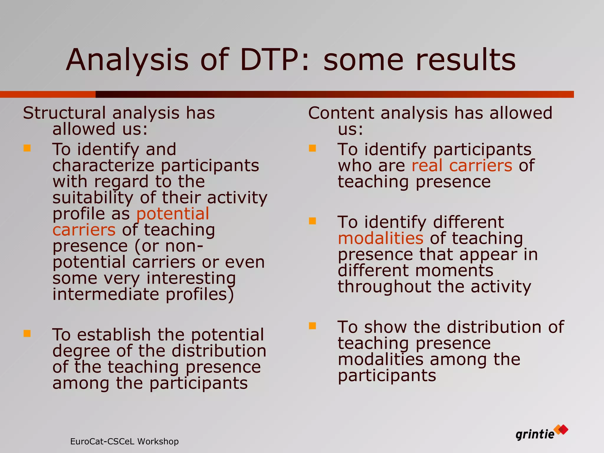 Analysis of DTP: some results Structural  analysis has allowed us: To identify and characterize participants with regard to the suitability of their activity profile as  potential carriers  of teaching presence (or non-potential carriers or even some very interesting intermediate profiles)  To establish the potential degree of the distribution of the teaching presence among the participants  EuroCat-CSCeL Workshop   Content analysis has allowed us: To identify participants who are  real carriers  of teaching presence   To identify different  modalities  of teaching presence that appear in different moments throughout the activity To show the distribution of teaching presence modalities among the participants 
