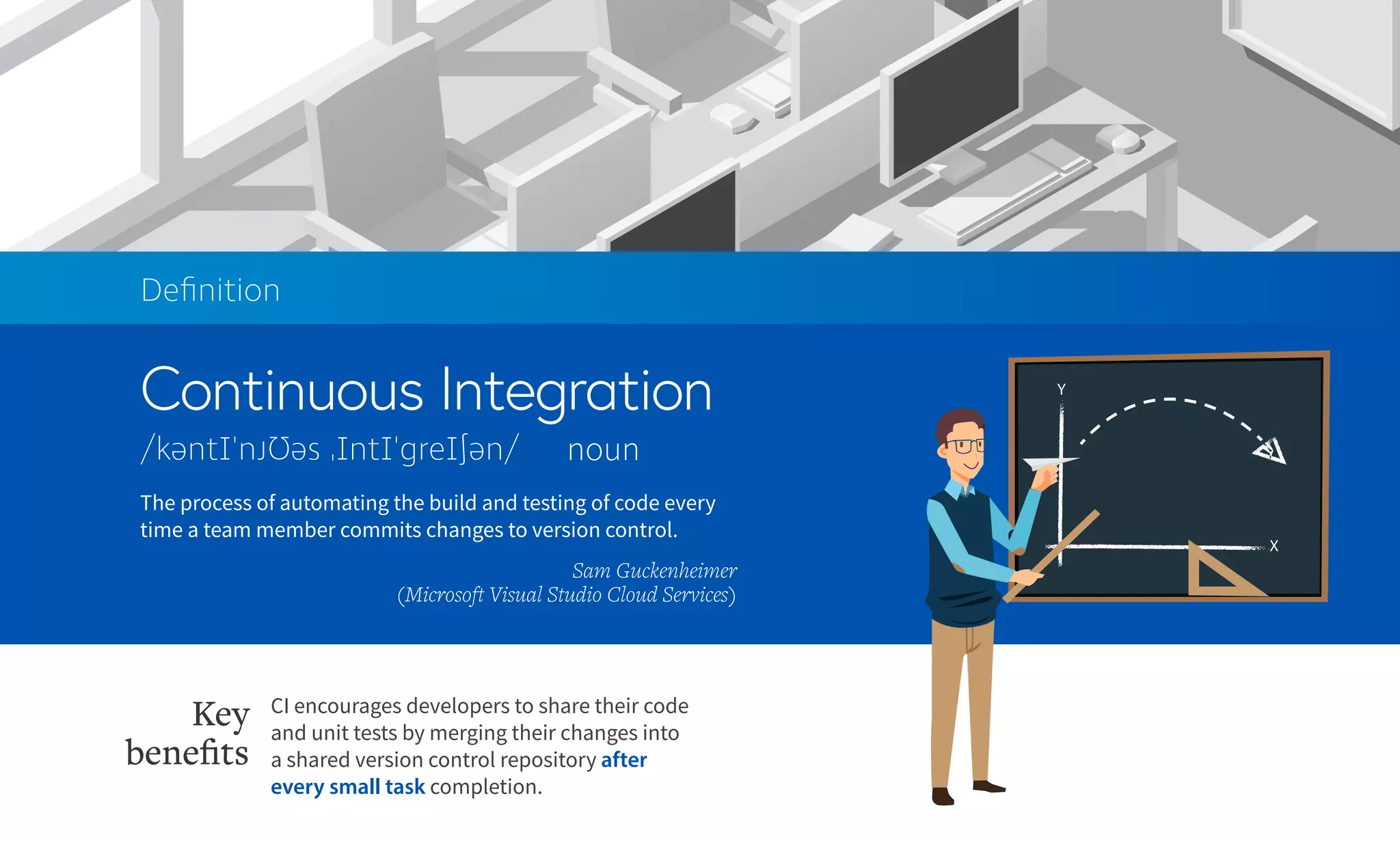 Continuous Integration
Deﬁnition
noun
The process of automating the build and testing of code every
time a team member commits changes to version control.
Sam Guckenheimer
(Microsoft Visual Studio Cloud Services)
CI encourages developers to share their code
and unit tests by merging their changes into
a shared version control repository after
every small task completion.
Key
beneﬁts
 