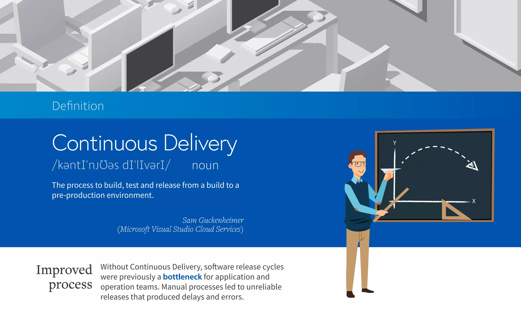 Continuous Delivery
Deﬁnition
noun
The process to build, test and release from a build to a
pre-production environment.
Sam Guckenheimer
(Microsoft Visual Studio Cloud Services)
Without Continuous Delivery, software release cycles
were previously a bottleneck for application and
operation teams. Manual processes led to unreliable
releases that produced delays and errors.
Improved
process
 