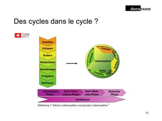 Des cycles dans le cycle ?
13
 
