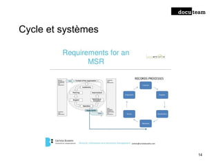 Cycle et systèmes
14
 