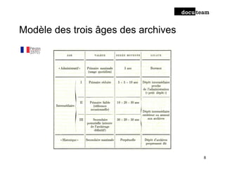 Modèle des trois âges des archives
8
 