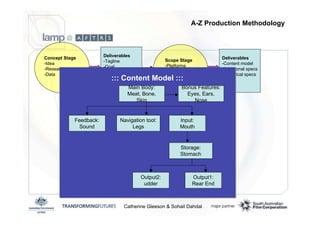 Emerging Media Production Methodologies - Catherine Gleeson and Sohail Dahdal