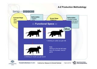 Emerging Media Production Methodologies - Catherine Gleeson and Sohail Dahdal