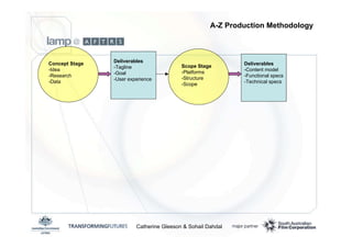 Emerging Media Production Methodologies - Catherine Gleeson and Sohail Dahdal