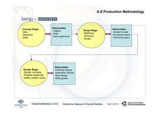 Emerging Media Production Methodologies - Catherine Gleeson and Sohail Dahdal