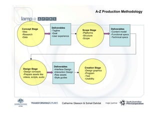 Emerging Media Production Methodologies - Catherine Gleeson and Sohail Dahdal