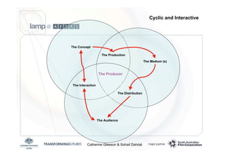 Emerging Media Production Methodologies - Catherine Gleeson and Sohail Dahdal