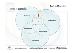 Emerging Media Production Methodologies - Catherine Gleeson and Sohail Dahdal