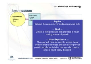 Emerging Media Production Methodologies - Catherine Gleeson and Sohail Dahdal