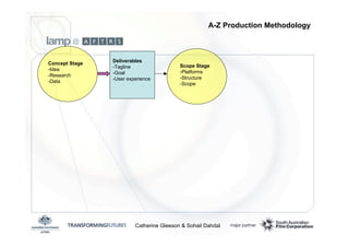 Emerging Media Production Methodologies - Catherine Gleeson and Sohail Dahdal