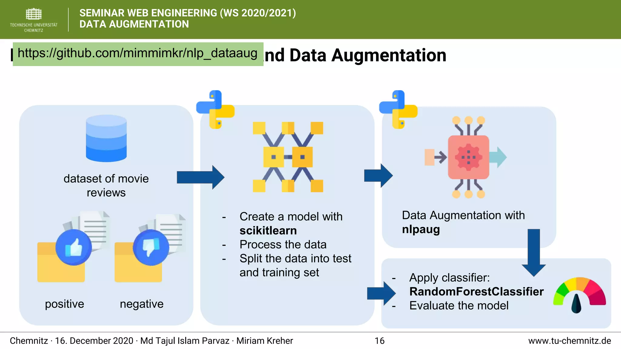 Data Augmentation | PPTX