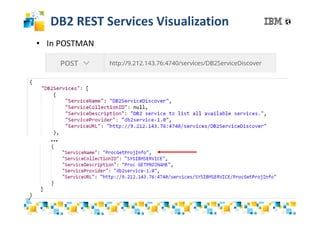 DB2 REST Services Visualization
• In POSTMAN
…
 