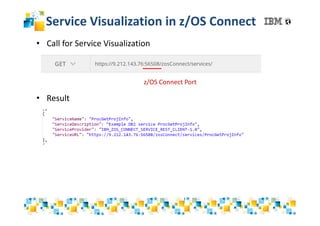 Service Visualization in z/OS Connect
• Call for Service Visualization
• Result
z/OS Connect Port
 