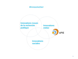 #innovmetier
9
Innovations
sociales
Innovations issues
de la recherche
publique
Innovations
métier
 