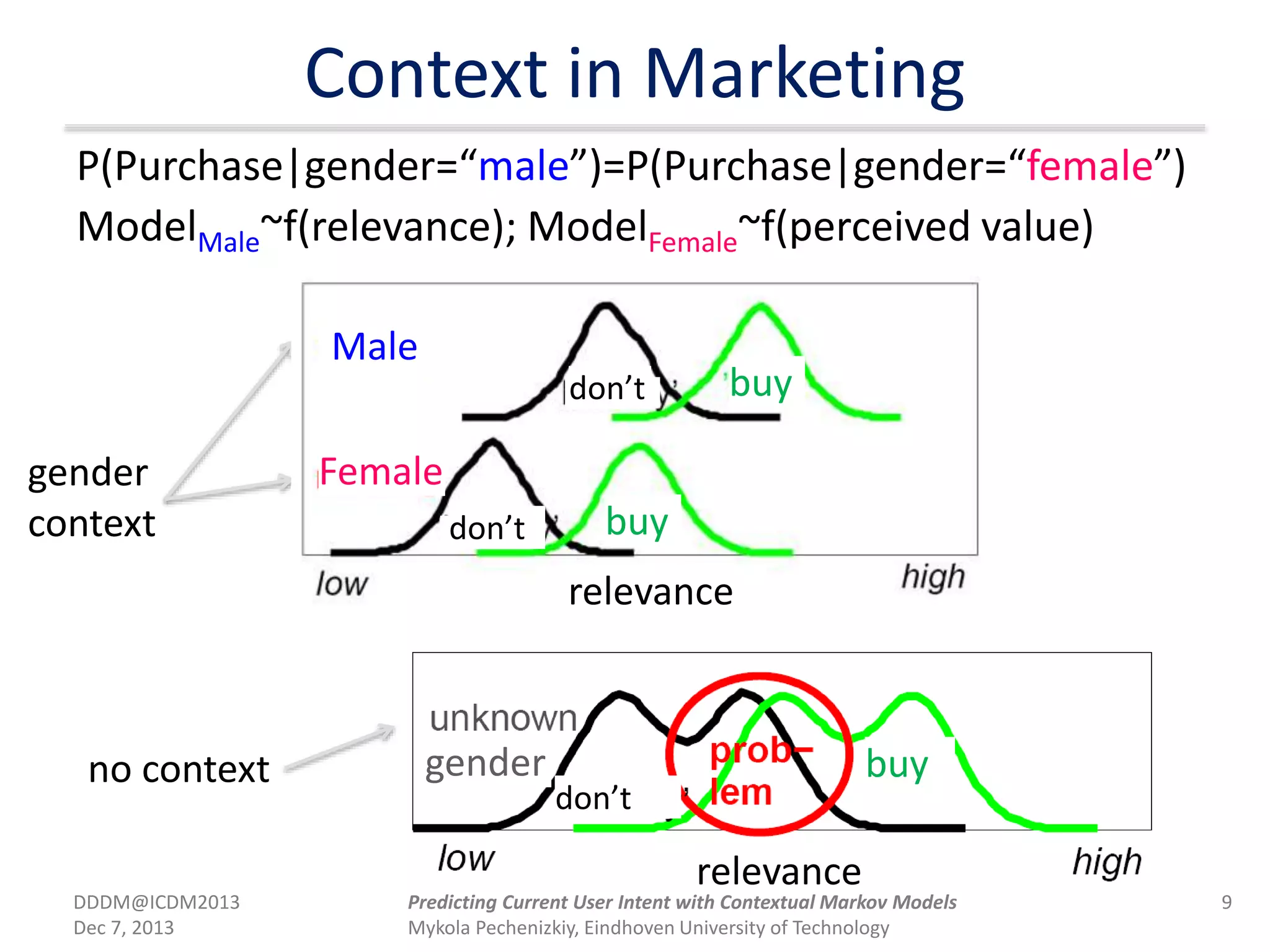 Context in Marketing
P(Purchase|gender=“male”)=P(Purchase|gender=“female”)
ModelMale~f(relevance); ModelFemale~f(perceived value)
gender
context
no context
Male
Female
buy
buy
relevance
relevance
buy
don’t
don’t
don’t
gender
DDDM@ICDM2013
Dec 7, 2013
9Predicting Current User Intent with Contextual Markov Models
Mykola Pechenizkiy, Eindhoven University of Technology
 