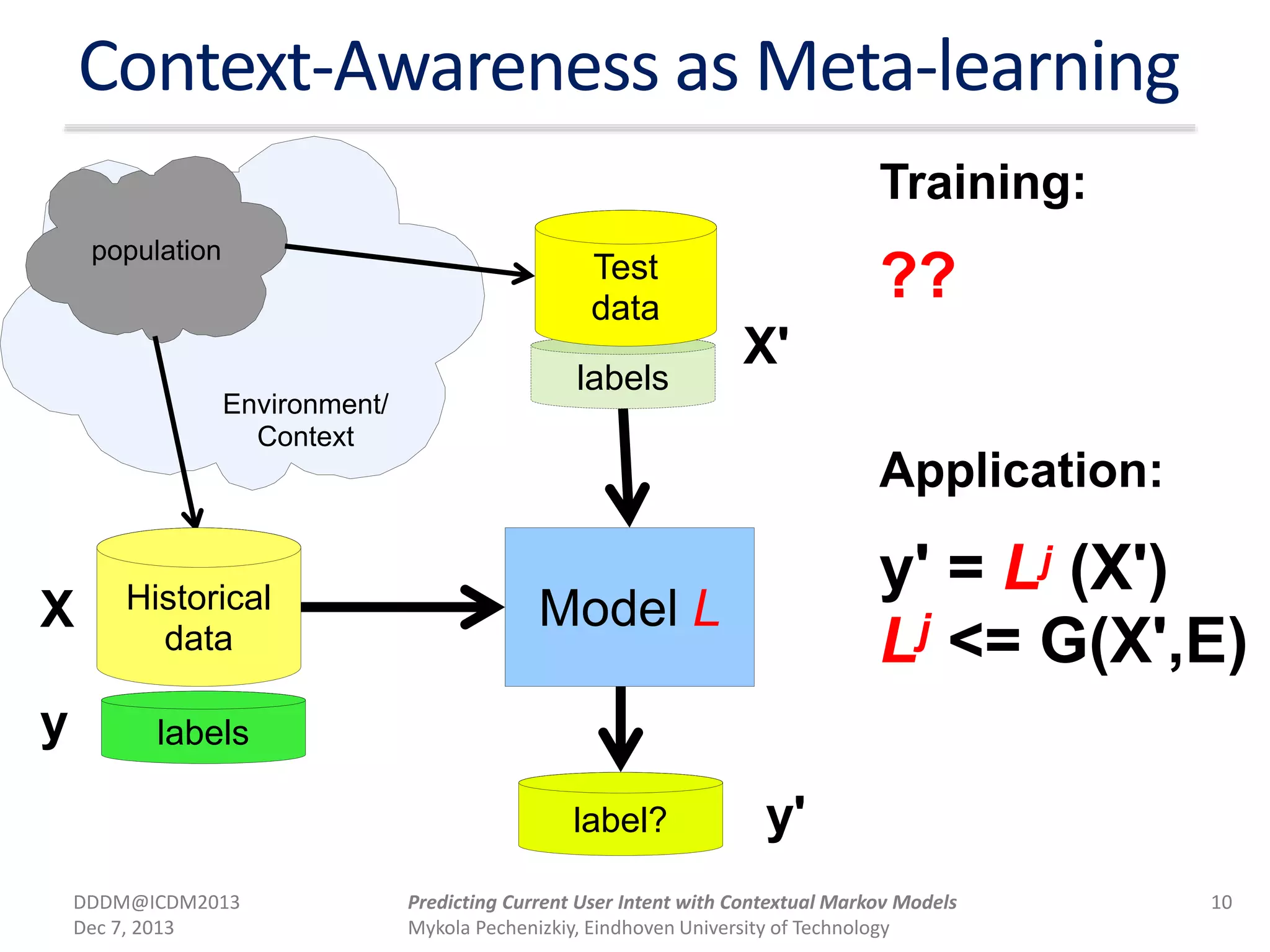 Environment/
Context
Model L
population
Training:
??
Application:
y' = Lj (X')
Lj <= G(X',E)
X'
y'
Historical
data
labels
X
y
label?
Context-Awareness as Meta-learning
labels
Test
data
DDDM@ICDM2013
Dec 7, 2013
10Predicting Current User Intent with Contextual Markov Models
Mykola Pechenizkiy, Eindhoven University of Technology
 
