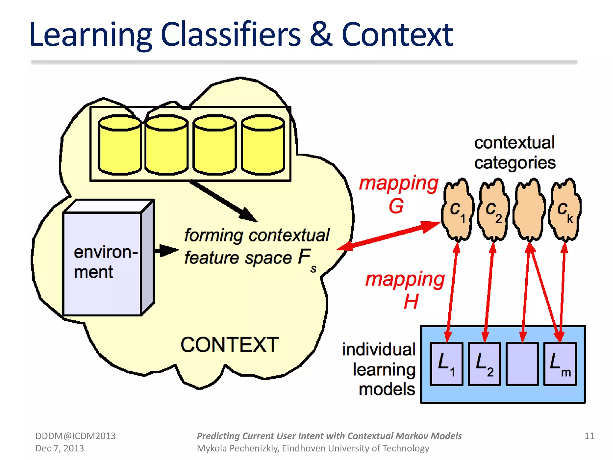 Learning Classifiers & Context
DDDM@ICDM2013
Dec 7, 2013
11Predicting Current User Intent with Contextual Markov Models
Mykola Pechenizkiy, Eindhoven University of Technology
 