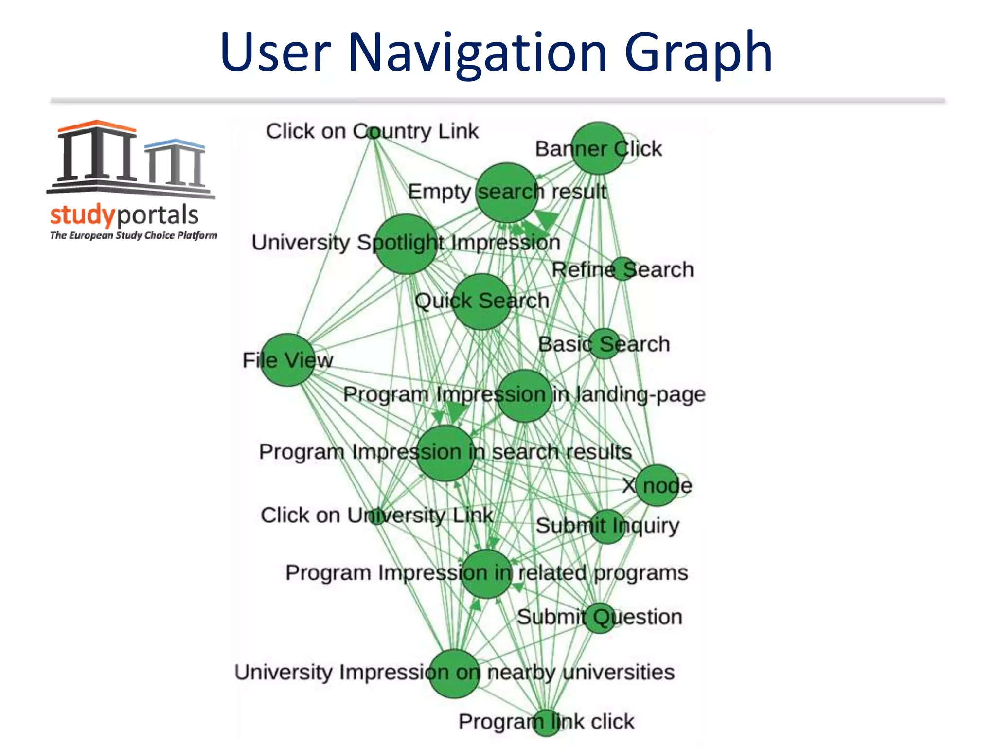 User Navigation Graph
 