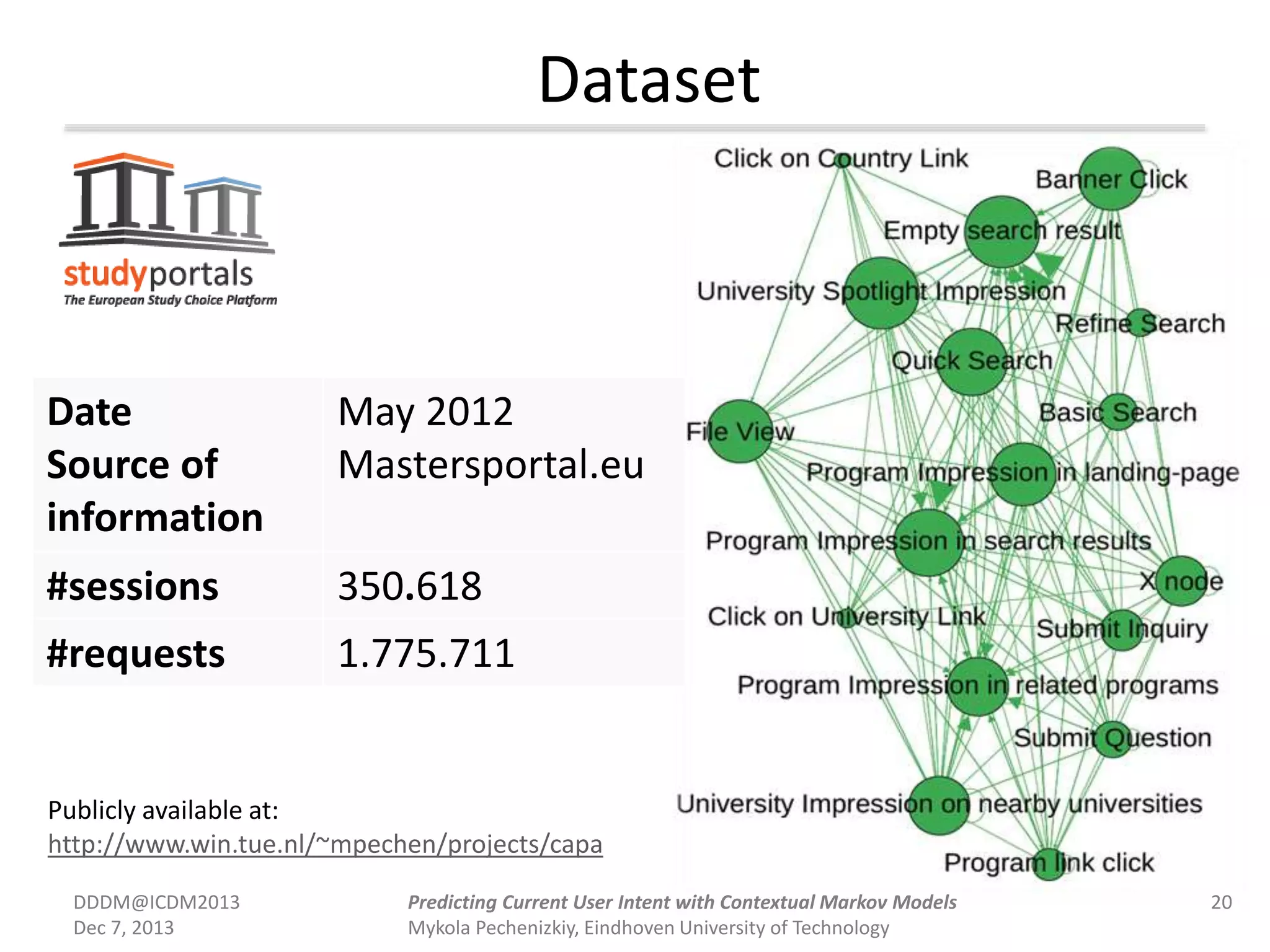 Dataset
Date
Source of
information
May 2012
Mastersportal.eu
#sessions 350.618
#requests 1.775.711
DDDM@ICDM2013
Dec 7, 2013
20Predicting Current User Intent with Contextual Markov Models
Mykola Pechenizkiy, Eindhoven University of Technology
Publicly available at:
http://www.win.tue.nl/~mpechen/projects/capa
 