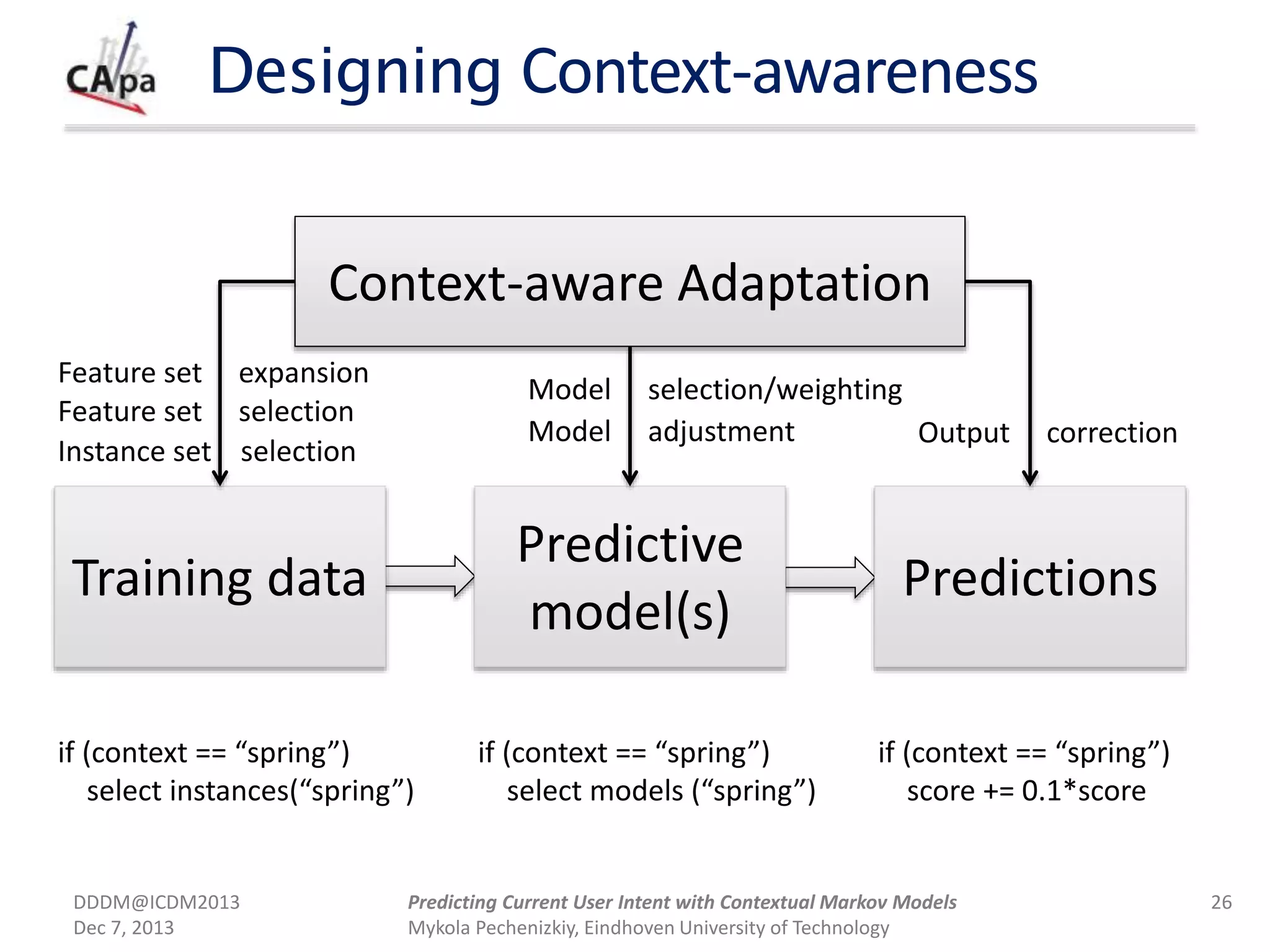 Designing Context-awareness
Predictive
model(s)
PredictionsTraining data
Context-aware Adaptation
Instance set selection
Feature set selection
Feature set expansion
Model selection/weighting
Model adjustment Output correction
if (context == “spring”)
select instances(“spring”)
if (context == “spring”)
select models (“spring”)
if (context == “spring”)
score += 0.1*score
DDDM@ICDM2013
Dec 7, 2013
26Predicting Current User Intent with Contextual Markov Models
Mykola Pechenizkiy, Eindhoven University of Technology
 