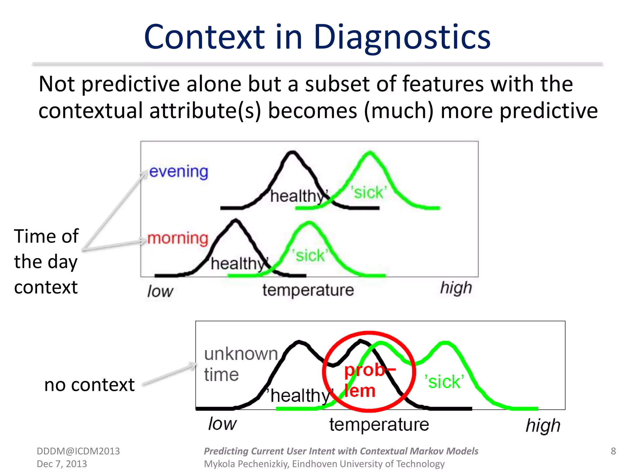Context in Diagnostics
Not predictive alone but a subset of features with the
contextual attribute(s) becomes (much) more predictive
Time of
the day
context
no context
DDDM@ICDM2013
Dec 7, 2013
8Predicting Current User Intent with Contextual Markov Models
Mykola Pechenizkiy, Eindhoven University of Technology
 