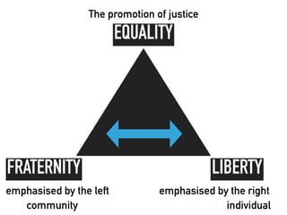 Democratic Values in Planning | PDF