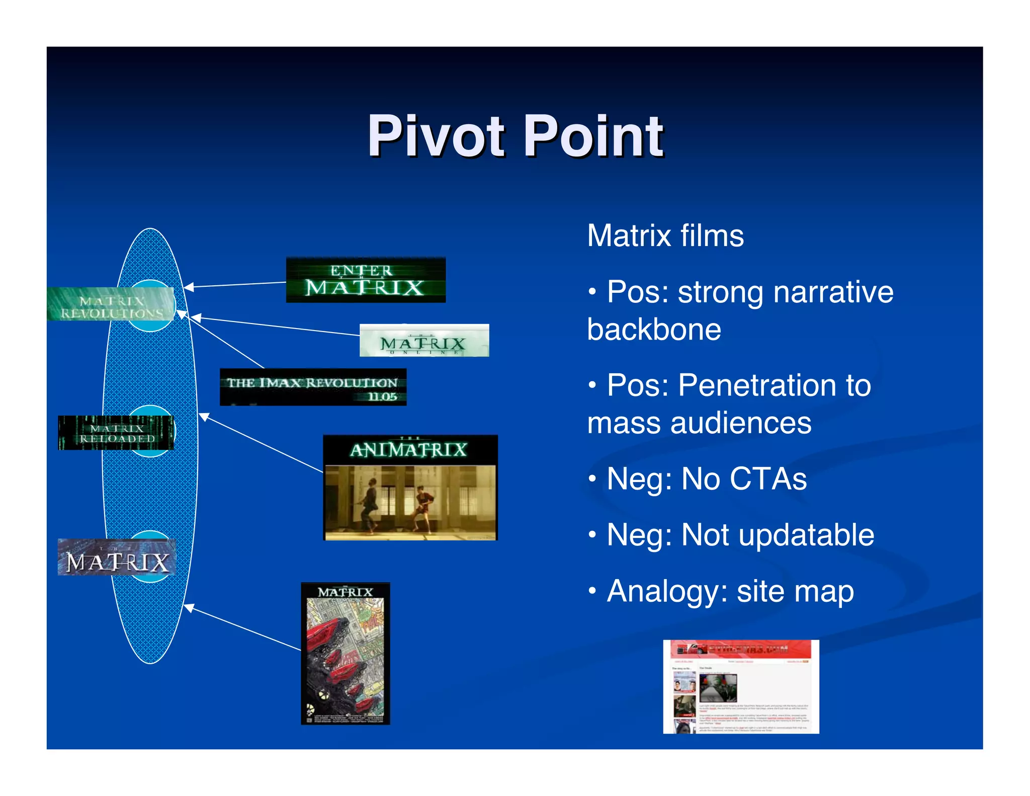 Best Practises in Transmedia Entertainment - Christy Dena