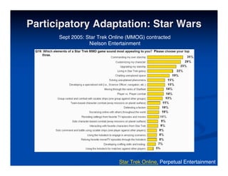 Best Practises in Transmedia Entertainment - Christy Dena