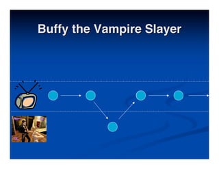 Best Practises in Transmedia Entertainment - Christy Dena