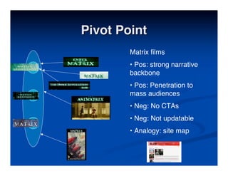 Best Practises in Transmedia Entertainment - Christy Dena