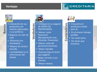 Ventajas




         • Colocación de sus                   • Enfoque en su negocio                 • Encuentra el




                                                                         Compradores
                                  Vendedores
Bancos




           productos con                         de VENTA DE                             producto creado
           clientes adecuados                    PROPIEDADES.                            para él.
           a sus políticas.                    • Menor costo                           • En el menor tiempo
         • Negocio sin salir de                  financiero                              posible.
           casa.                                 (Recuperación mas                     • Sin costo extra.
         • Eficiencia (no                        eficiente, Preventas)                 • Sin tener que
           retrabajos)....                     • Menor costo de                          moverse.
         • Mejora de cartera                     personal (nominas).
           vencida.                            • Mayor liquidez
         • Confiabilidad en la                 • Outsourcing sin tener
           información del                       que pagarlo.
           cliente.                            • Mejor servicio a sus
                                                 clientes.
                                               • Mayor estatus.
 
