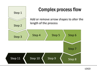 Step 1
                 Complex process flow
           Add or remove arrow shapes to alter the
           length of the process
  Step 2


  Step 3    Step 4        Step 5      Step 6



                                      Step 7


Step 11    Step 10     Step 9         Step 8

                                                     LOGO
 