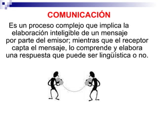 COMUNICACIÓN <ul><li>Es un proceso complejo que implica la elaboración inteligible de un mensaje  </li></ul><ul><li>por pa...