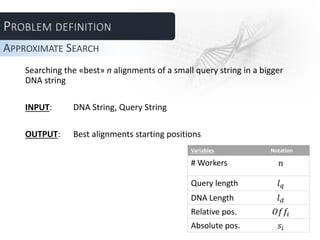 Searching the «best» n alignments of a small query string in a bigger
DNA string
INPUT: DNA String, Query String
OUTPUT: Best alignments starting positions
APPROXIMATE SEARCH
Variables Notation
# Workers 𝑛
Query length 𝑙 𝑞
DNA Length 𝑙 𝑑
Relative pos. 𝑂𝑓𝑓𝑖
Absolute pos. 𝑠𝑖
 