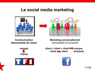 Marketing viral : « faire le buzz »




     :
     http://www.youtube.com/watch?v=-PWSwiCMhrU&feature=player_embedded



...