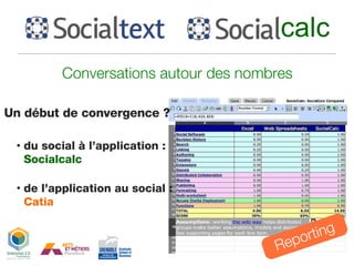 calc Reporting Un début de convergence ? d u social à l’application : Socialcalc d e l’application au social : Catia Conversations autour des nombres 