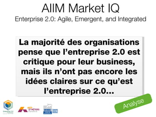 La majorité des organisations pense que l’entreprise 2.0 est critique pour leur business, mais ils n’ont pas encore les idées claires sur ce qu’est l’entreprise 2.0… Analyse AIIM Market IQ Enterprise 2.0: Agile, Emergent, and Integrated 
