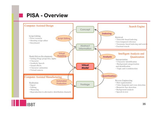 Computer Assisted Manufacturing | PDF