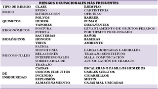 programa de salud ocupacional
