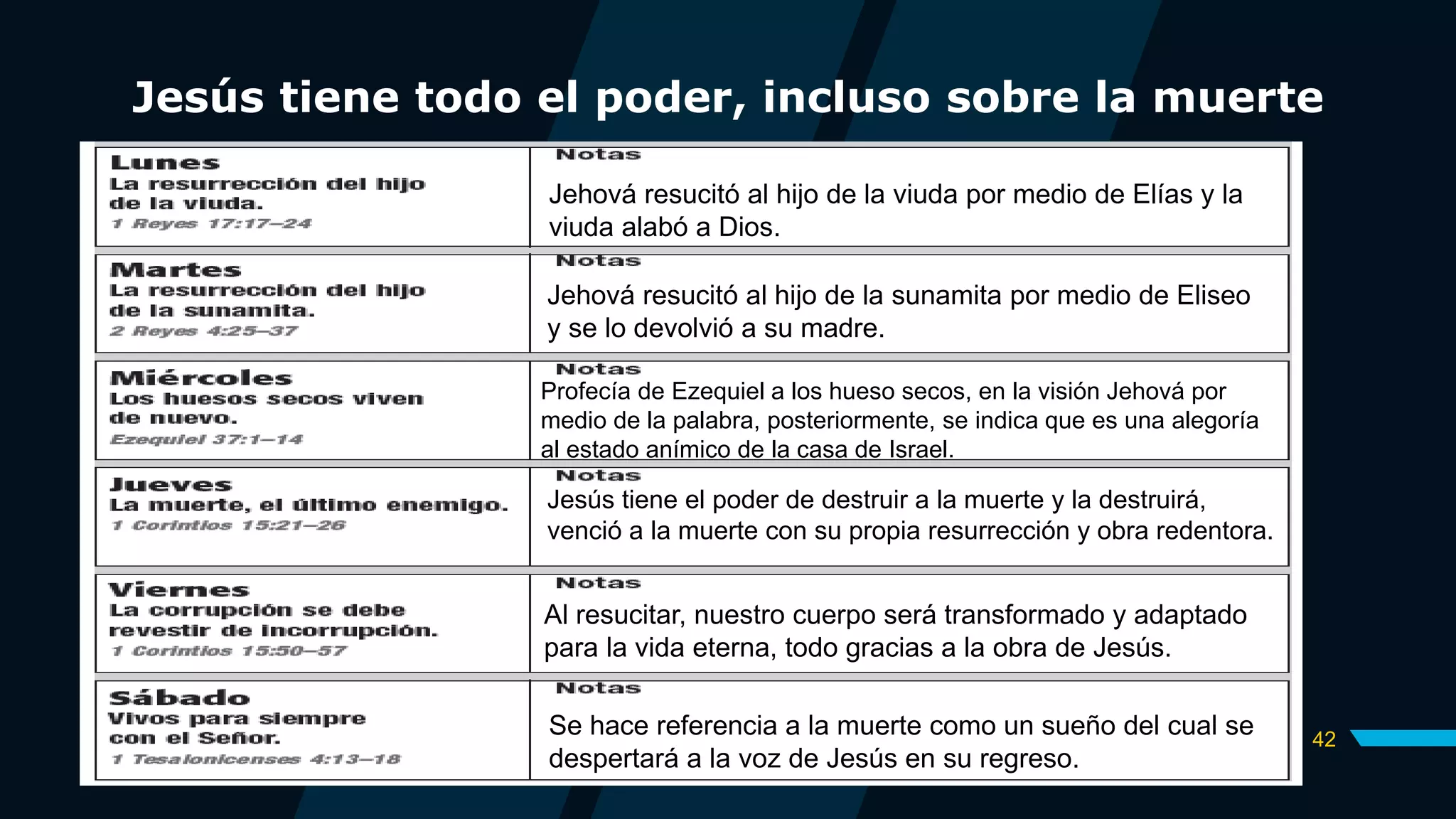 Jesús resucita a los muerto | PPT